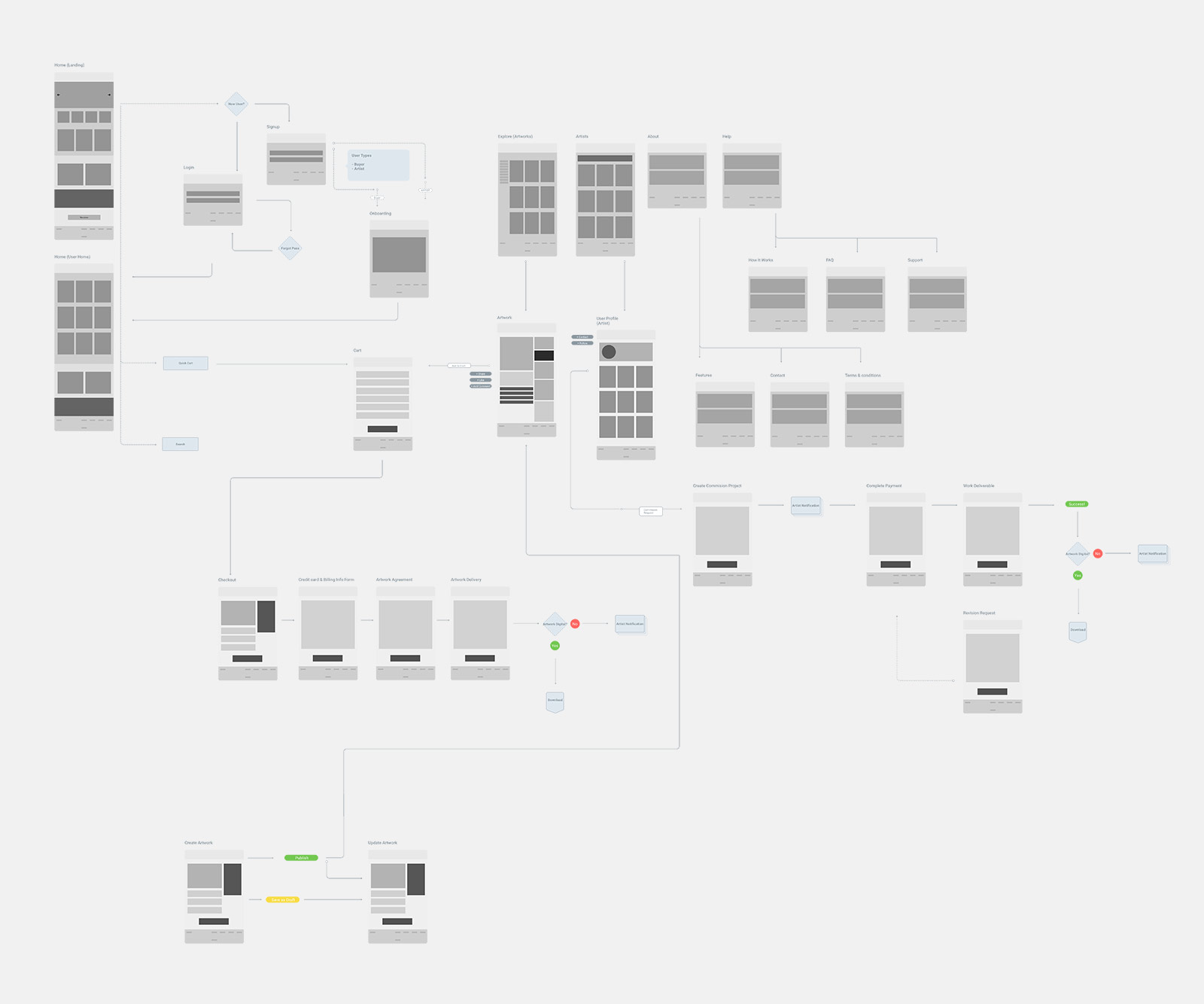 Wireframe