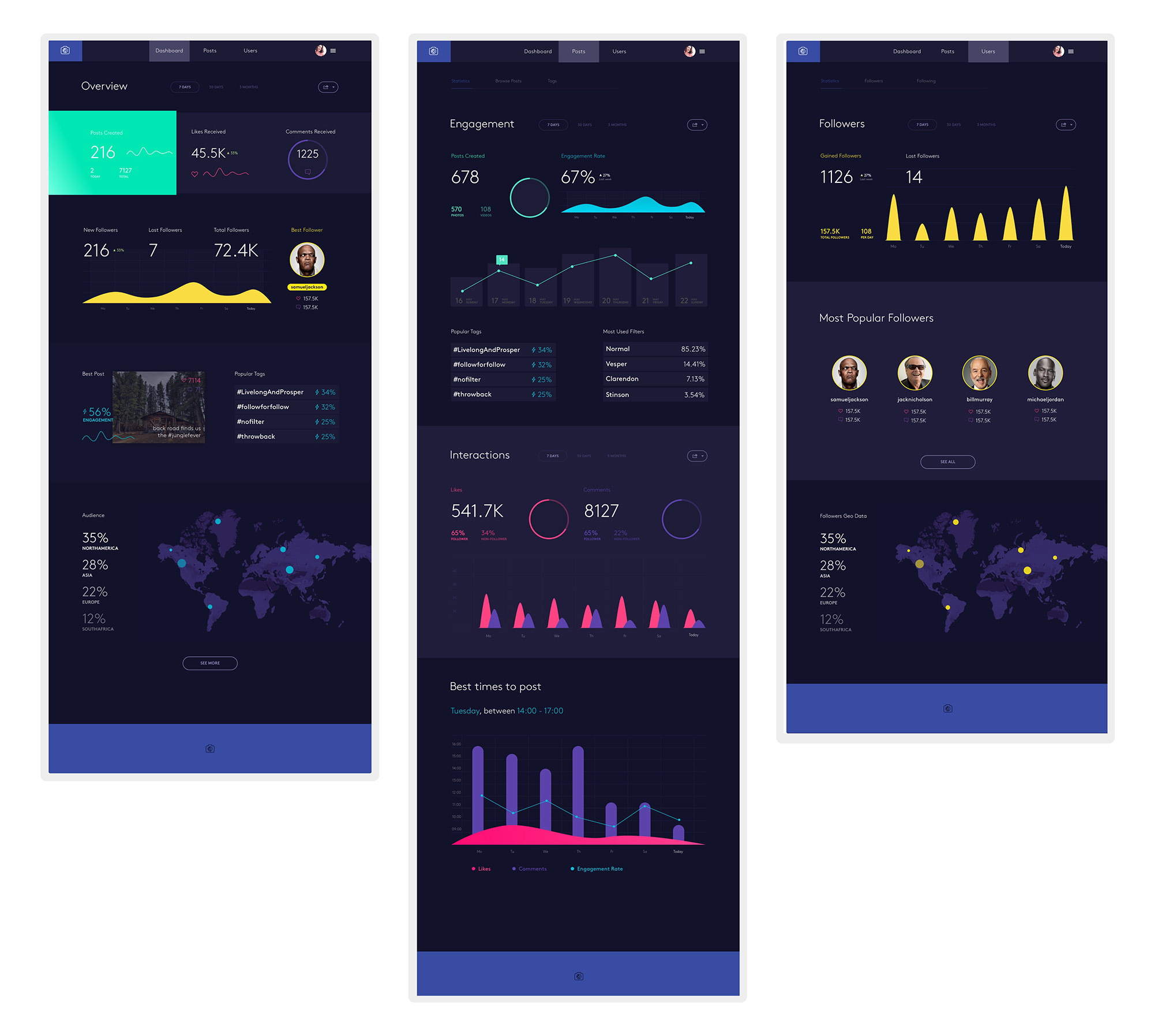 Screens