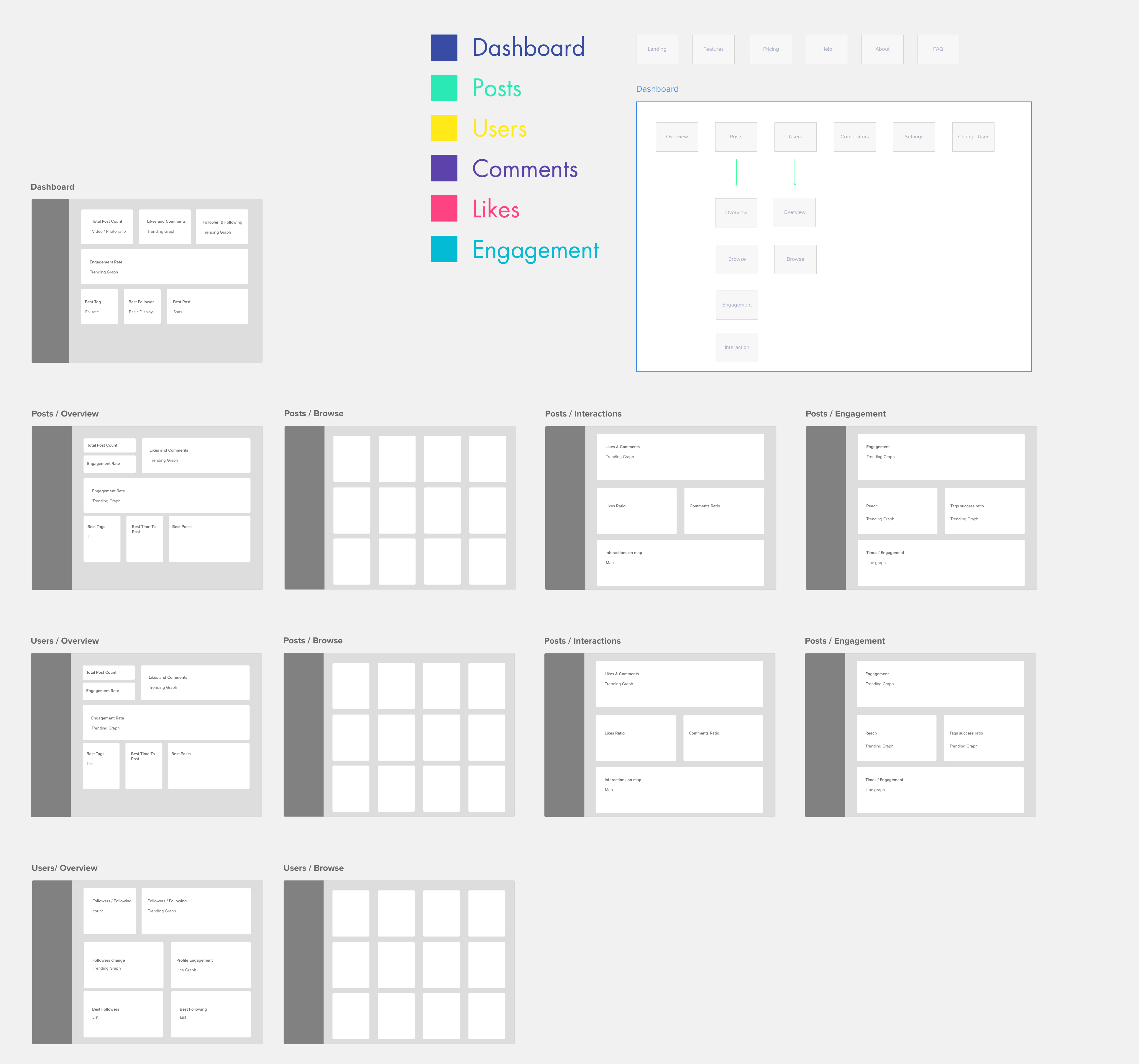 Wireframe
